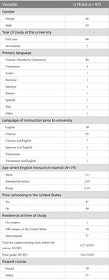The motivational beliefs and attitudes about writing of international students enrolled in online academic English classes during the COVID-19 pandemic